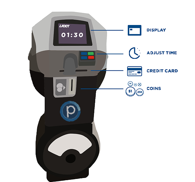 M5 Parking Meter